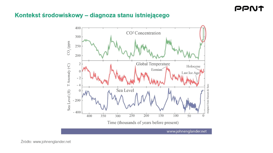 Syndrom gotującej się żaby